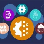 14.Software Technology & Digital Transformation
