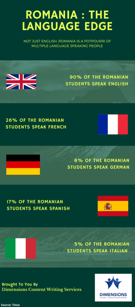 Romania It Outsourcing Reason