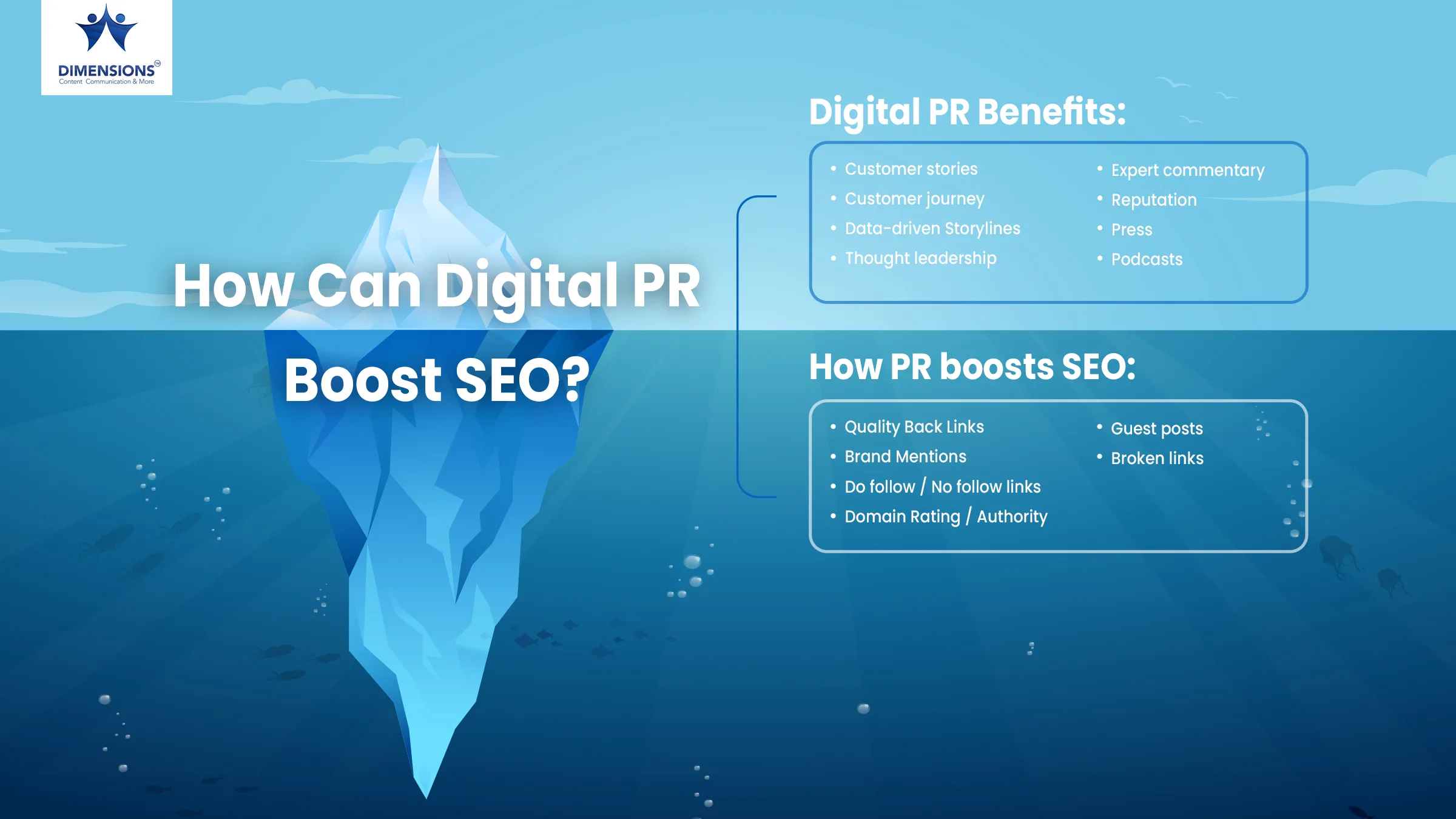 What is Digital for SEO? - 1