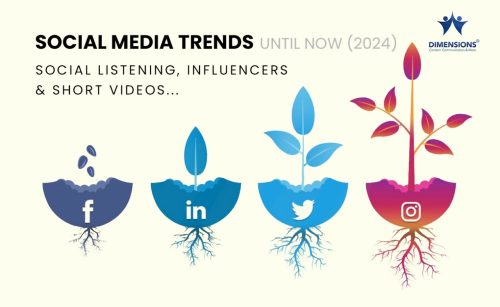 Social Media Trends Dimensions